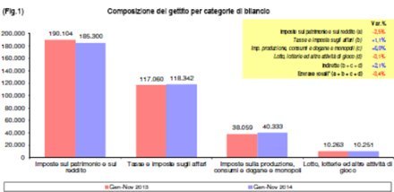 condizionidigettito