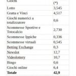 dati-raccolta
