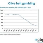 gbgc-oil