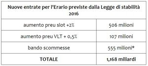 sta-2016