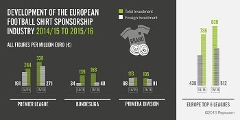 European-Football-Jersey-Report