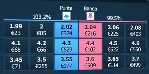 betting-exchange