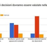 grafico1