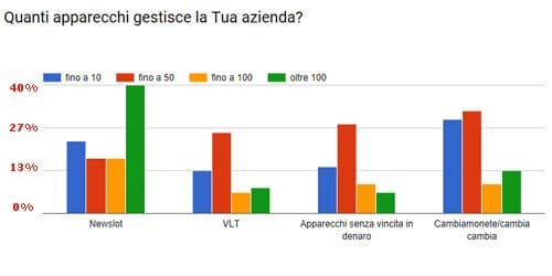 apparecchi-gestiti