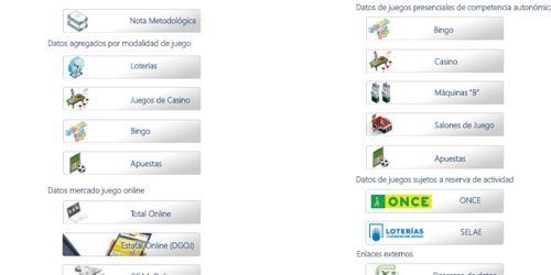 Spagna, il DGOJ pubblica i dati di gioco attraverso un’interfaccia dinamica Spagna, il DGOJ pubblica i dati di gioco attraverso un’interfaccia dinamica