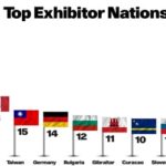 Top-Exhibitor-nations-at-ICE-London-2019