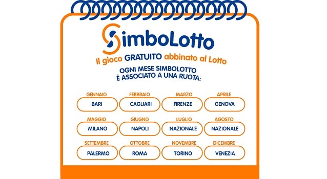 Lotto e Simbolotto, estrazione e combinazione vincente del 20 luglio 2019 Lotto e Simbolotto, estrazione e combinazione vincente del 20 luglio 2019