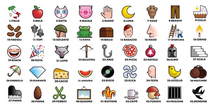 MillionDay, Simbolotto, Lotto e 10&Lotto: le vincite del Concorso 126 MillionDay, Simbolotto, Lotto e 10&Lotto: le vincite del Concorso 126