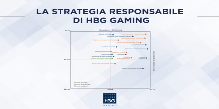 La strategia responsabile di HBG Gaming La strategia responsabile di HBG Gaming