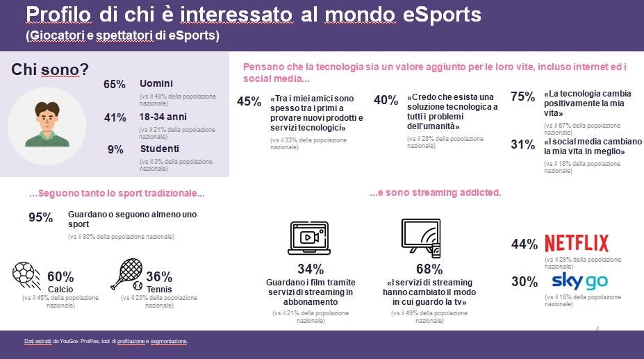 L’Italia è il Paese degli Esports L’Italia è il Paese degli Esports