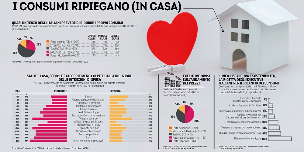 Rapporto Coop 2020: nell’Italia del Covid ci sono più scommesse online Rapporto Coop 2020: nell’Italia del Covid ci sono più scommesse online