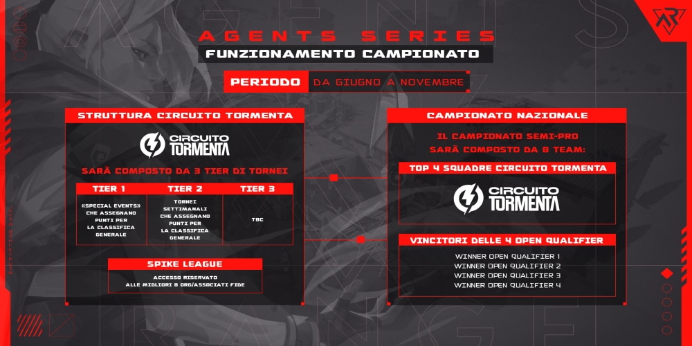 Nasce “Agents Series”, la competizione semi-pro di Valorant Nasce “Agents Series”, la competizione semi-pro di Valorant