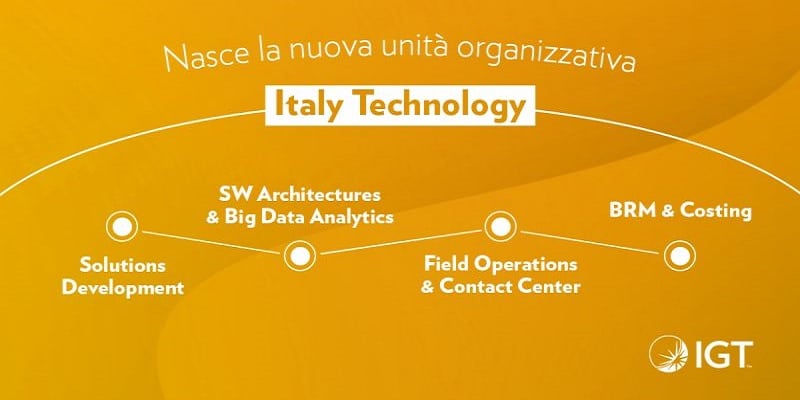 Lotterie. Nasce la struttura organizzativa Italy Technology di IGT Lotterie. Nasce la struttura organizzativa Italy Technology di IGT
