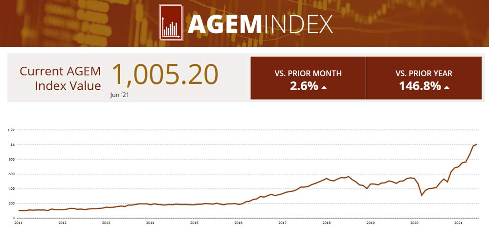 Casinò e scommesse, a giugno l’Indice AGEM cresce del 2,6% rispetto a maggio 2021 AGEM giugno 2021