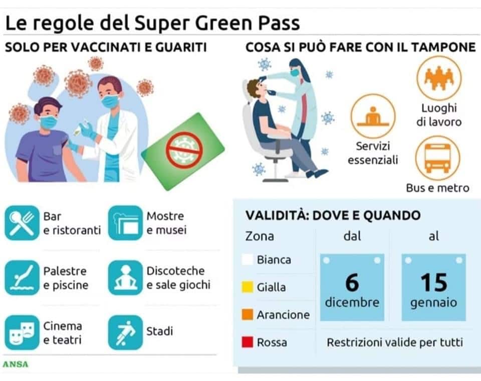 Super Green Pass: in sale giochi, scommesse e bingo solo vaccinati e guariti dal Covid Super Green Pass: in sale giochi, scommesse e bingo solo vaccinati e guariti dal Covid