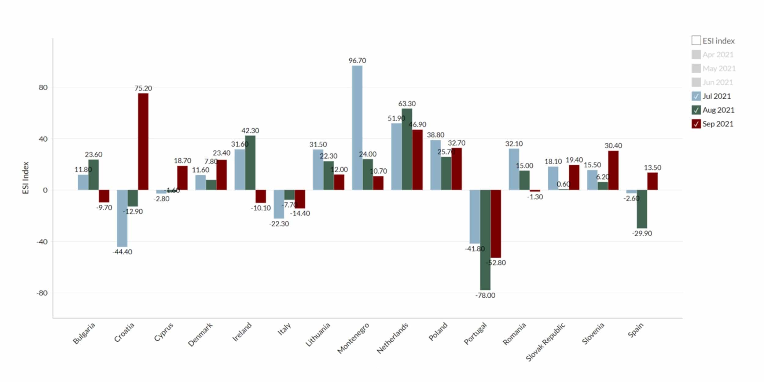 Gioco d’azzardo e COVID. In Italia mercato ancora in calo, è boom in Croazia e Slovenia Gioco d’azzardo e COVID. In Italia mercato ancora in calo, è boom in Croazia e Slovenia