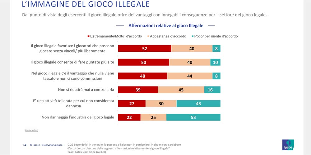 L’evoluzione del settore del gioco nel periodo della pandemia L’evoluzione del settore del gioco nel periodo della pandemia