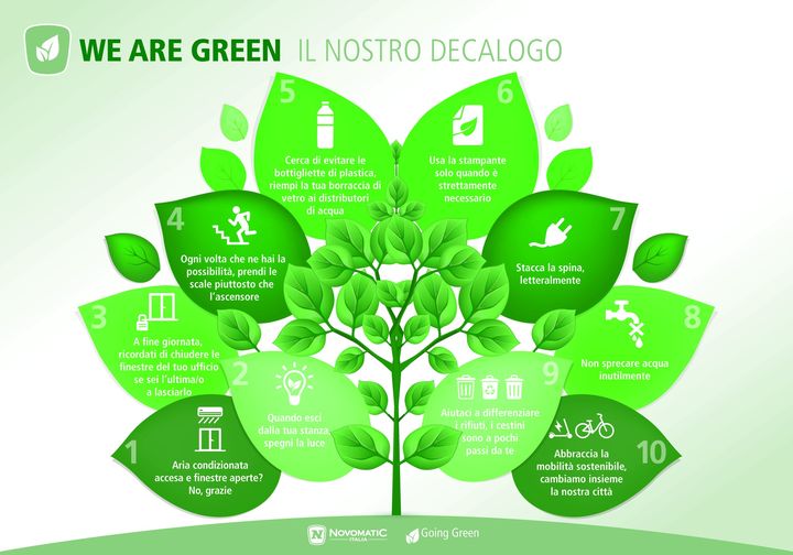 Novomatic Italia lancia “We Are Green” Novomatic Italia lancia “We Are Green”