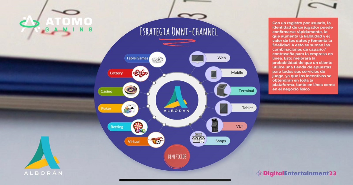 Giochi, il debutto della piattaforma omnichannel Alboran (Atomo Gaming) al Digital Entertainment 23 Giochi, il debutto della piattaforma omnichannel Alboran (Atomo Gaming) al Digital Entertainment 23