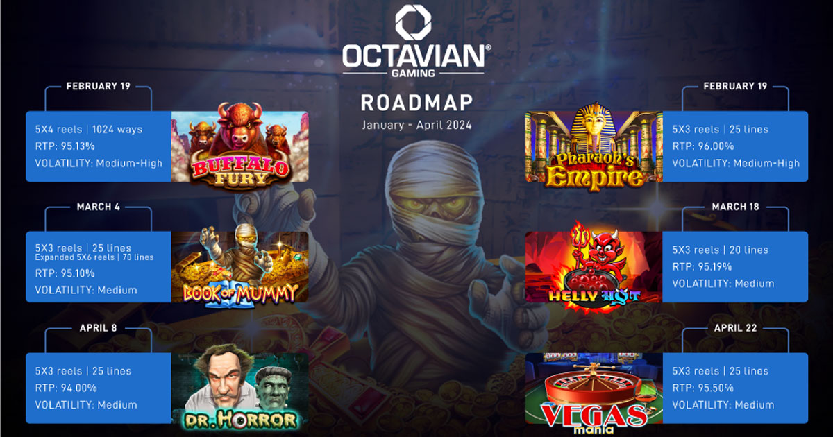 Octavian Gaming svela la roadmap di inizio 2024 Octavian Gaming svela la roadmap di inizio 2024