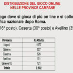 DISTRIBUZIONE-CAMPANA