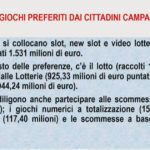 GIOCHI-CAMPANI