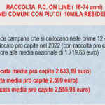 RACCOLATA-CAMPANA