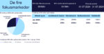 Casinò e scommesse online in crescita in Danimarca Casinò e scommesse online in crescita in Danimarca