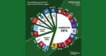Premier League 2024/2025: sponsor da società di scommesse e gioco d’azzardo per il 55% delle squadre Premier League 2024/2025: sponsor da società di scommesse e gioco d’azzardo per il 55% delle squadre
