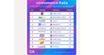 Ecommerce Italia: Lottomatica e bet365 tra le 10 aziende che hanno registrato il maggior incremento a settembre Ecommerce Italia: Lottomatica e bet365 tra le 10 aziende che hanno registrato il maggior incremento a settembre