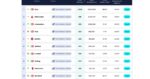 Sisal, 888 e Lottomatica: questo il podio di ottobre dell’e-commerce ranking di Casaleggio Associati per giochi e scommesse Sisal, 888 e Lottomatica: questo il podio di ottobre dell’e-commerce ranking di Casaleggio Associati per giochi e scommesse