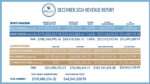Massachusetts Gaming Commission: i ricavi di casinò e scommesse sportive di dicembre 2024 Massachusetts Gaming Commission: i ricavi di casinò e scommesse sportive di dicembre 2024