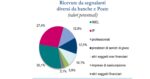 Banca d’Italia: nel 2° semestre 2024 in calo le segnalazioni di operazioni sospette da parte degli operatori di gioco (-15,9%) Banca d’Italia: nel 2° semestre 2024 in calo le segnalazioni di operazioni sospette da parte degli operatori di gioco (-15,9%)