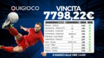 Quigioco.it, scommesse calcio: vinti oltre 7.000 euro con una schedina da 1 euro Quigioco.it, scommesse calcio: vinti oltre 7.000 euro con una schedina da 1 euro