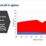 Ricerca agic