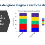 Ricerca agic 14