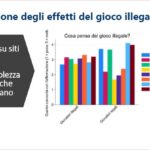 Ricerca agic 15