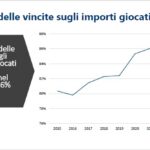 Ricerca agic 2