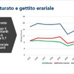 Ricerca agic 3