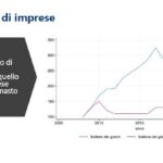 Ricerca agic 5