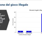 Ricerca agic 8