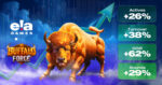 “Buffalo Force” di ELA Games: +62% di crescita GGR in tre settimane “Buffalo Force” di ELA Games: +62% di crescita GGR in tre settimane