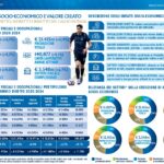 calcio