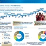 calcio 2