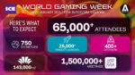 World Gaming Week: a Barcellona 1,5 milioni di incontri business e 25.000 lanci di prodotto con ICE e iGB Affiliate da record World Gaming Week: a Barcellona 1,5 milioni di incontri business e 25.000 lanci di prodotto con ICE e iGB Affiliate da record