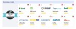 Ecommerce Italia Awards 2026: Sisal, Snai, StarCasinò, Lottomatica, Goldbet e BetFlag dominano la categoria giochi e scommesse Ecommerce Italia Awards 2026: Sisal, Snai, StarCasinò, Lottomatica, Goldbet e BetFlag dominano la categoria giochi e scommesse