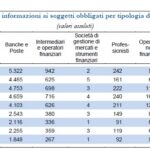 uif 2