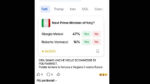 Vannacci (Lega) rilancia la scommessa su Polymarket come prossimo Premier Vannacci (Lega) rilancia la scommessa su Polymarket come prossimo Premier