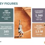 Betsson Group, risultati I Trimestre 2026