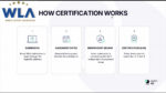 WLA, diventa obbligatoria per i membri la certificazione sul gioco responsabile WLA, diventa obbligatoria per i membri la certificazione sul gioco responsabile